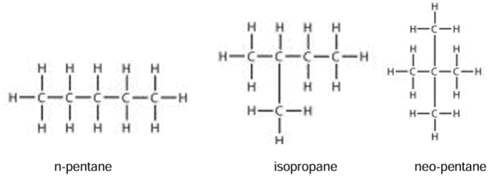Revision Notes: Organic Chemistry - Hydrocarbons | Chemistry Class 10 ICSE