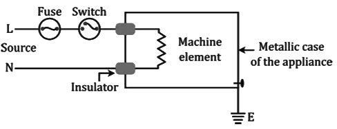 Revision Notes: Household Circuits | Physics Class 10 ICSE