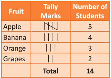 Data Handling Chapter Notes - Class 3 ICSE PDF Download