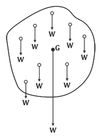Revision Notes: Force | Physics Class 10 ICSE