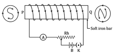 Revision Notes: Electromagnetism | Physics Class 10 ICSE
