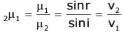 Revision Notes: Refraction of Light at Plane Surfaces | Physics Class 10 ICSE