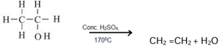 Revision Notes: Organic Chemistry - Hydrocarbons | Chemistry Class 10 ICSE