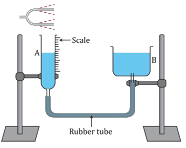 Revision Notes: Sound | Physics Class 10 ICSE