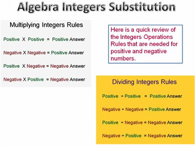 Revision Notes: Substitution - Including Use of Brackets as Grouping Symbols | Mathematics Class 6 ICSE