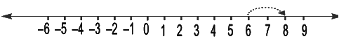 Revision Notes: Negative Numbers and Integers | Mathematics Class 6 ICSE