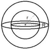 Revision Notes: Mensuration: Cylinder, Cone and Sphere | Mathematics Class 10 ICSE
