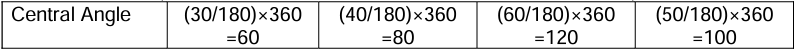 Revision Notes: Data Handling Including Pictograph and Bar Graph | Mathematics Class 6 ICSE
