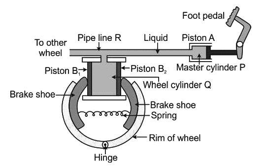 Revision Notes: Pressure In Fluids And Atmospheric Pressure | Physics Class 9 ICSE