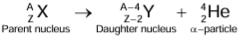 Revision Notes: Radioactivity | Physics Class 10 ICSE