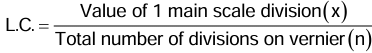Revision Notes: Measurements And Experimentation | Physics Class 9 ICSE