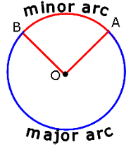 Revision Notes: Circle | Mathematics Class 9 ICSE