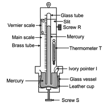 Revision Notes: Pressure In Fluids And Atmospheric Pressure | Physics Class 9 ICSE
