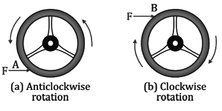 Revision Notes: Force | Physics Class 10 ICSE