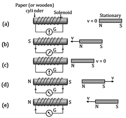 Revision Notes: Electromagnetism | Physics Class 10 ICSE