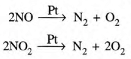 Atmospheric Pollution Chapter Notes | Environmental Management for Grade 11