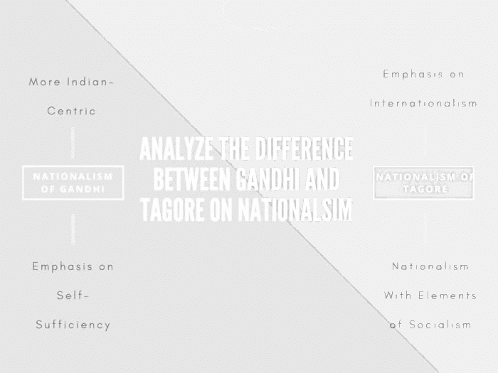Revision Notes: Forward Bloc and the INA | History and Civics Class 10 ICSE