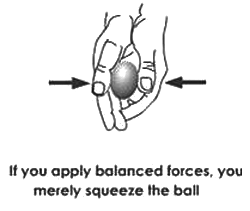 Revision Notes: Force | Physics Class 6 ICSE