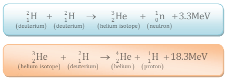 Revision Notes: Radioactivity | Physics Class 10 ICSE