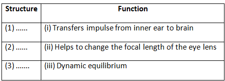 Selina Textbook Solutions: Sense Organs | Biology Class 10 ICSE