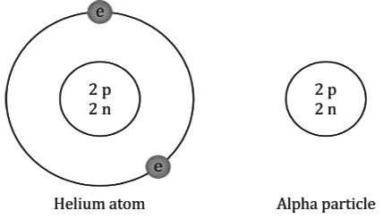 Revision Notes: Radioactivity | Physics Class 10 ICSE