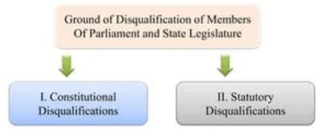 Revision Notes: The Union Legislature | History and Civics Class 10 ICSE