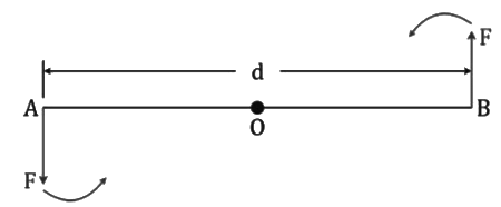 Revision Notes: Force | Physics Class 10 ICSE