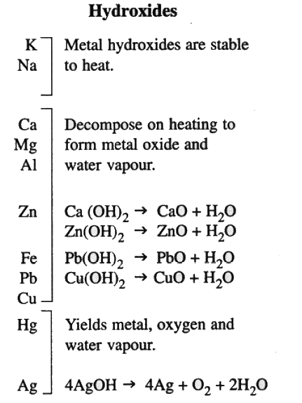 2. Decomposition