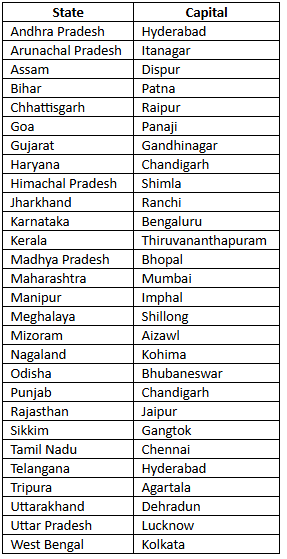 India - Physiography Chapter Notes - Class 8