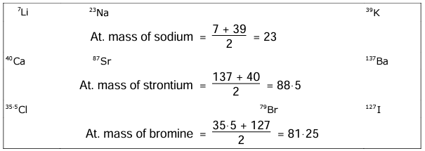 Revision Notes: Periodic Table - Periodic Properties and Variations of Properties | Chemistry for SSS 2