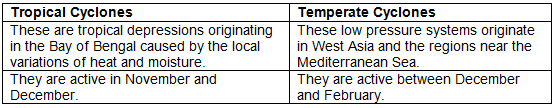 Morning Star Textbook Solutions: Climate of India | Geography Class 10 ICSE