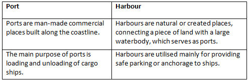 Morning Star Textbook Solutions: Transport | Geography Class 10 ICSE