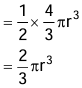 Revision Notes: Mensuration: Cylinder, Cone and Sphere | Mathematics Class 10 ICSE
