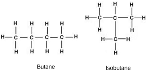 Revision Notes: Organic Chemistry - Hydrocarbons | Chemistry Class 10 ICSE