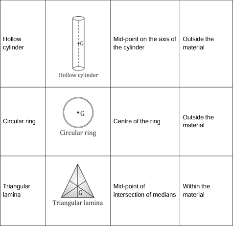 Revision Notes: Force | Physics Class 10 ICSE