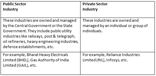Morning Star Textbook Solutions: Manufacturing Industries in India-Agro Based | Geography Class 10 ICSE
