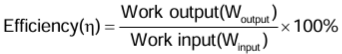 Revision Notes: Machines | Physics Class 10 ICSE