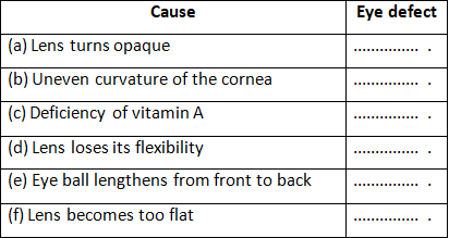 Selina Textbook Solutions: Sense Organs | Biology Class 10 ICSE
