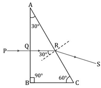 Revision Notes: Refraction of Light at Plane Surfaces | Physics Class 10 ICSE