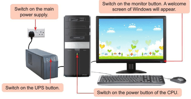 Stepwise Thinking Chapter Notes | Computer Studies Class 4 ICSE