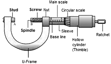 Revision Notes: Measurements And Experimentation | Physics Class 9 ICSE