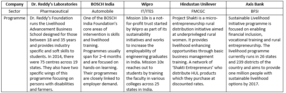 India - Human Resources Chapter Notes - Class 8
