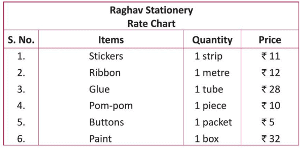 Chapter notes: Money | Mathematics Class 3 ICSE