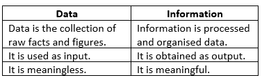 Computer: Storage and Memory Device Chapter Notes | Information Technology for JSS 2