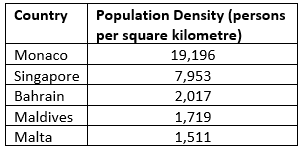 Population Dynamics Chapter Notes | Science for Grade 7