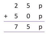 Chapter notes: Money | Mathematics Class 3 ICSE