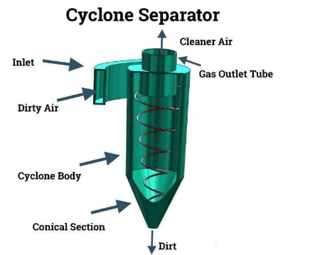 Revision Notes: Waste Management-II | Geography Class 10 ICSE
