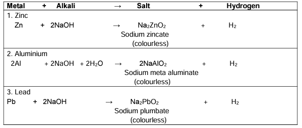 Revision Notes: Analytical Chemistry : Uses of Ammonium Hydroxide and Sodium Hydroxide | Chemistry Class 10 ICSE
