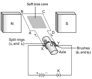 Revision Notes: Electromagnetism | Physics Class 10 ICSE