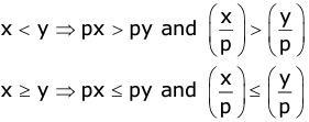 Revision Notes: Linear Inequations | Mathematics Class 10 ICSE